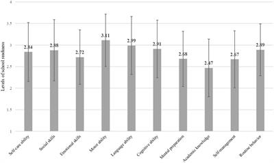 Hong Kong Children’s School Readiness in Times of COVID-19: The Contributions of Parent Perceived Social Support, Parent Competency, and Time Spent With Children